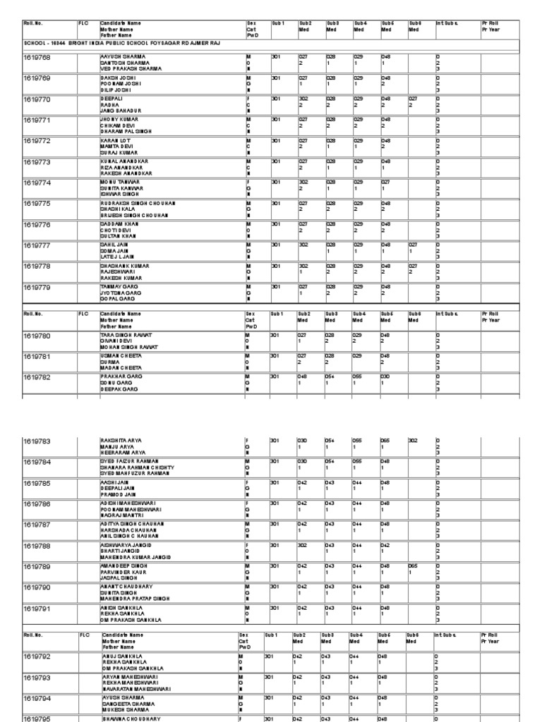 Roll No Class XII List of Candidates | PDF | Sikhism