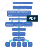 Tarea 1 Derecho Tributario