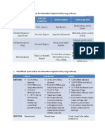 Klasifikasi luka bakar.pdf