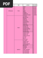 detail auth.xlsx