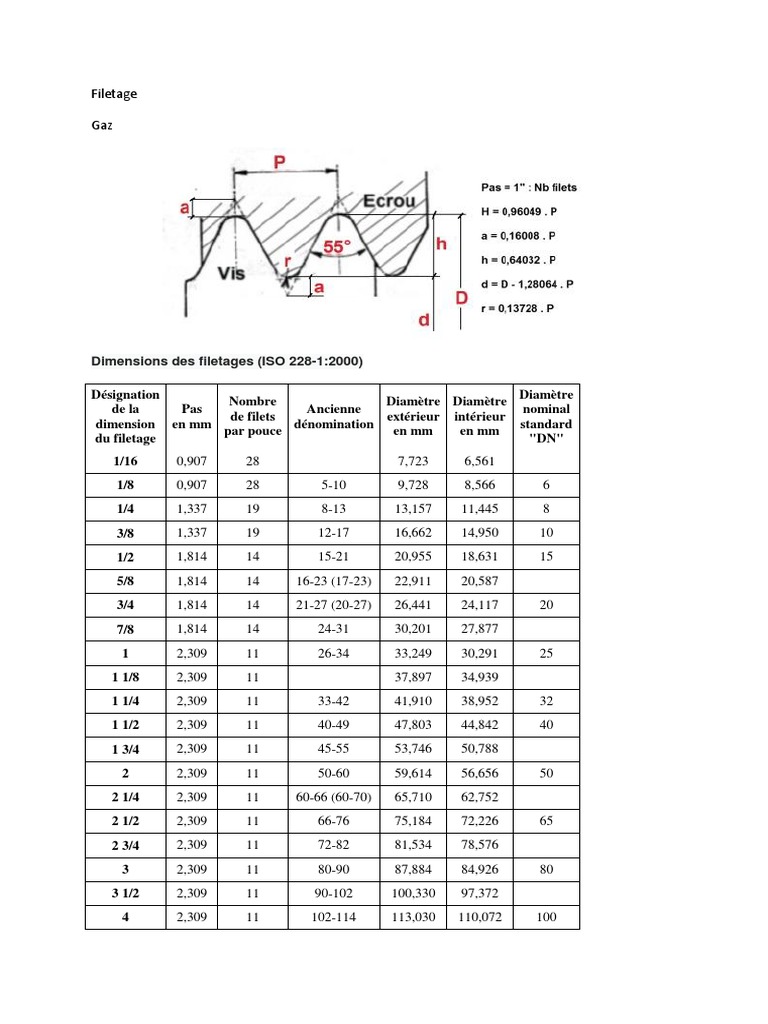 Dimensions des filetages métriques ISO | PDF | Écrou | Outils