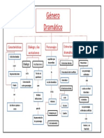 Esquema de Comunicación