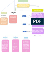 Mapa Conceptual El Estado PDF