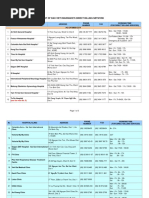 Bao Viet Insurance - List of Bao Viet Insurance's Direct Billing Network in HCMC