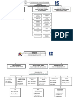 Carta-Organisasi-Pentadbiran & TS25