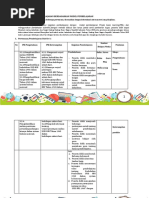 1.1 LK-3 Format Desain Pembelajaran Unit 1 IRMAWATI