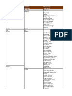 OFFICE Shift Rota From 25th November To 8th December 2019