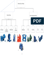 Types of Pumps