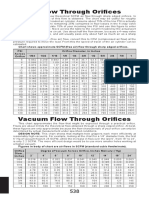 Air Flow Chart Estimates CFM Through Orifices