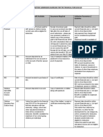 Investment Guidelines FY2019-20 PDF