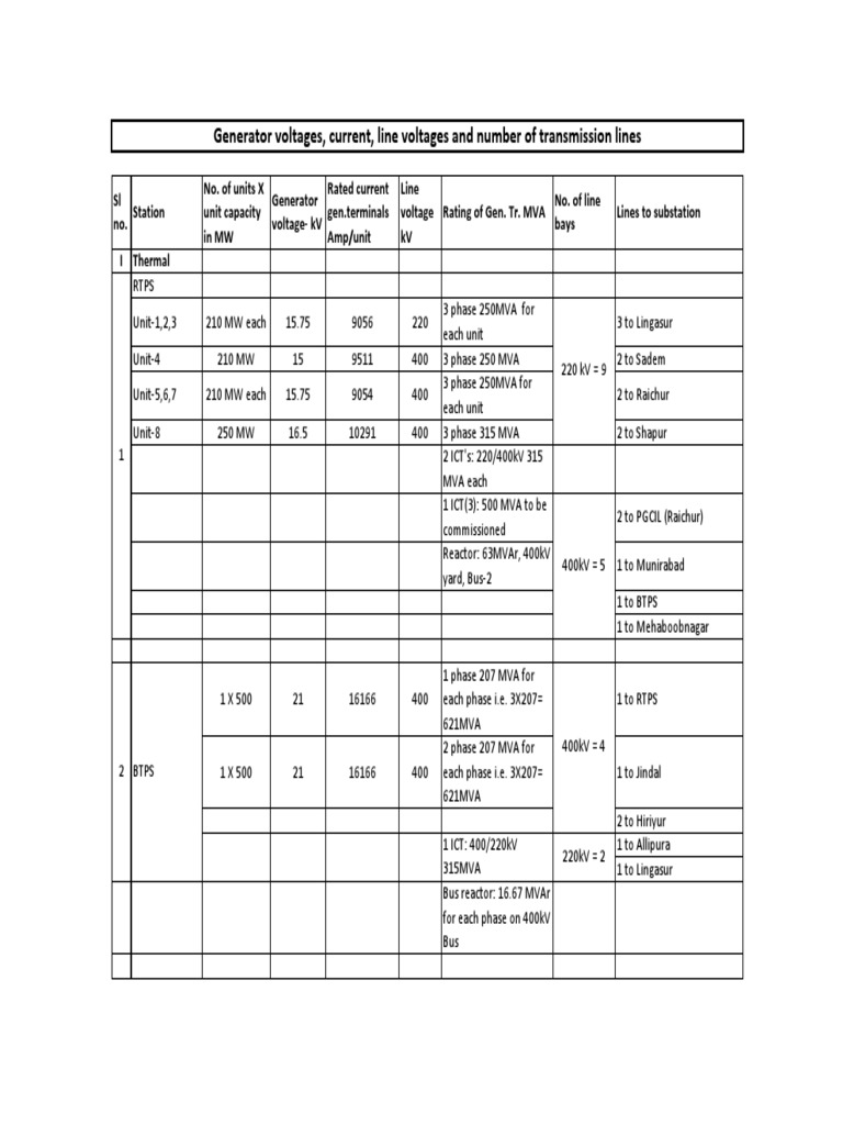 KPTCL Power Generation Overview | PDF | Temporal Rates | Power (Physics)