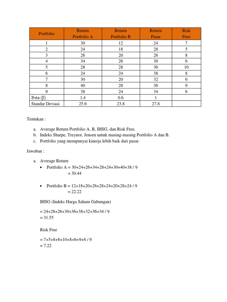 Perbandingan Indeks Kinerja Reksadana | PDF