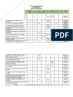 TABLE OF SPECIFICATION(revised)