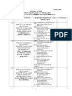 Senarai Semak Tuntutan Perjalanan PDF