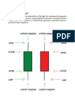 Lecture 13 Candlesticks