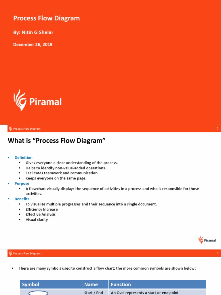 Process Flow Diagram (26122019) | PDF | Areas Of Computer Science ...