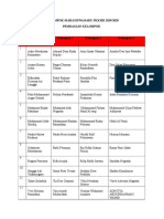 Kelompok Mahasiswa Baru PKKMB 20192020