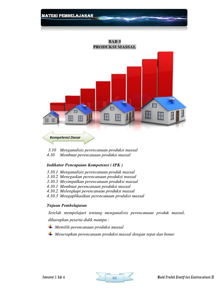 Kewirausahaan Produk Massal Kelas Xii