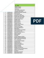 3rd Yr (Y17) .Medha Servo Eligible Students Data