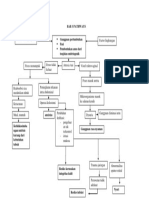 BAB 3 PATHWAYS