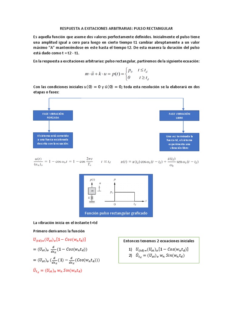 Respuesta a Pulso Rectangular | PDF | Análisis matemático | Mecanica ...