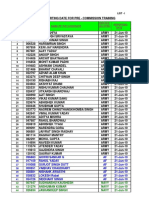 NDA-124 COURSE Merit List