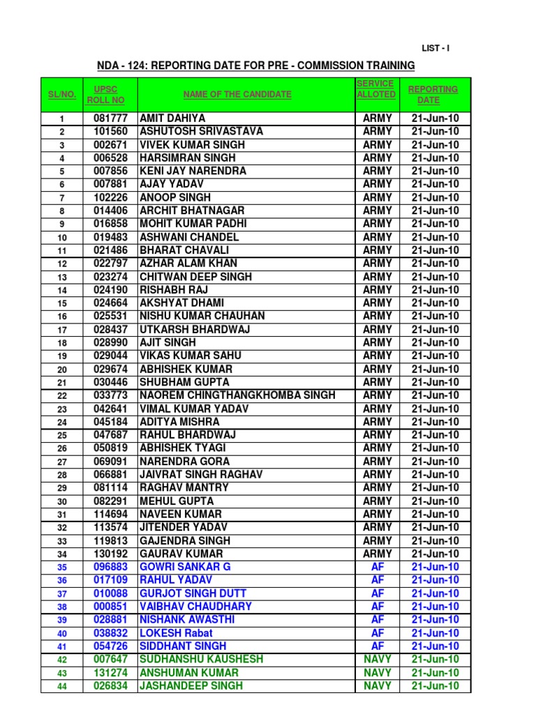 NDA124 COURSE merit list