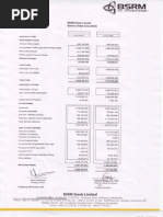 BSRM Steels Limited Balance Sheet (Unaudited)