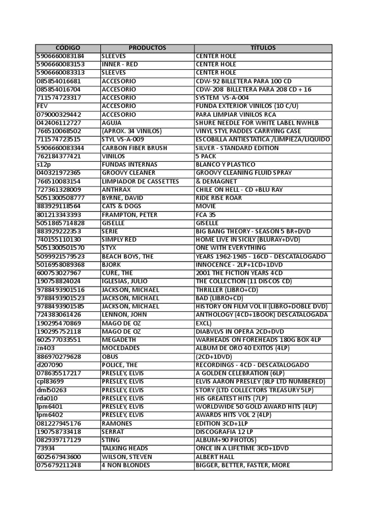 Stock Xls Elvis Presley Musical Groups