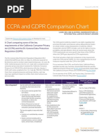 CCPA GDPR Chart