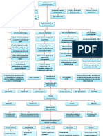 mapas conceptuales administracion general.docx