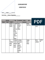 Accomplishment Report Per Subject