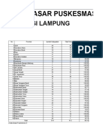 Data Dasar Puskesmas Pringsewu Lampung 2019