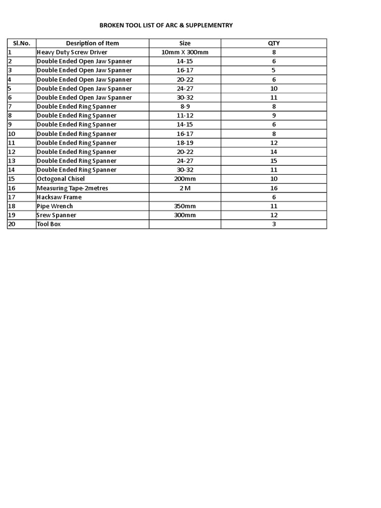 Broken Tool Inventory List | PDF