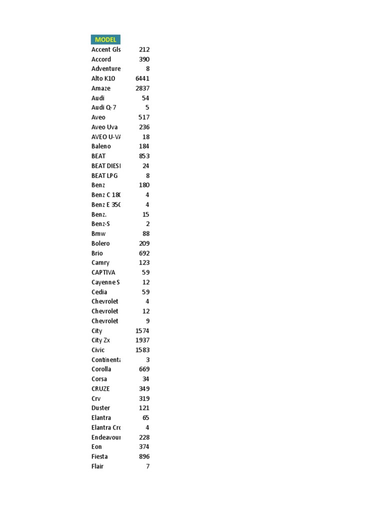 Chennai Car Model Numbers PDF