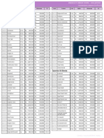 Price List Indonesia November PDF