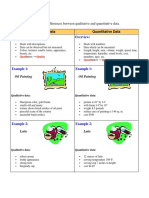 Difference - Qualitative and Quantitative Data