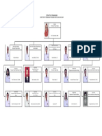 Struktural Organisasi DJM (DMB)