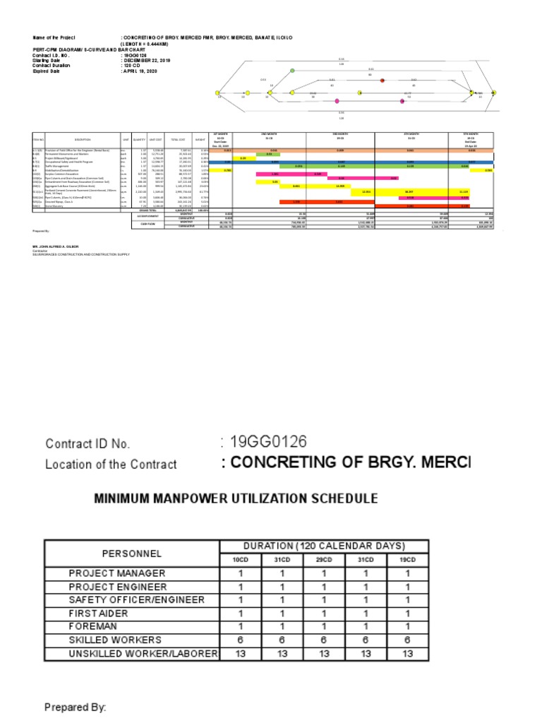 PERT PDF Industrial Equipment Building Materials