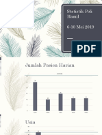 Statistik Poli Hamil 6-10 Mei