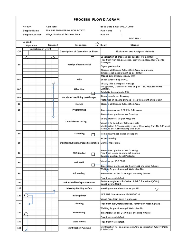 PFC Process Flow for Tank Manufacturing | PDF | Welding | Construction
