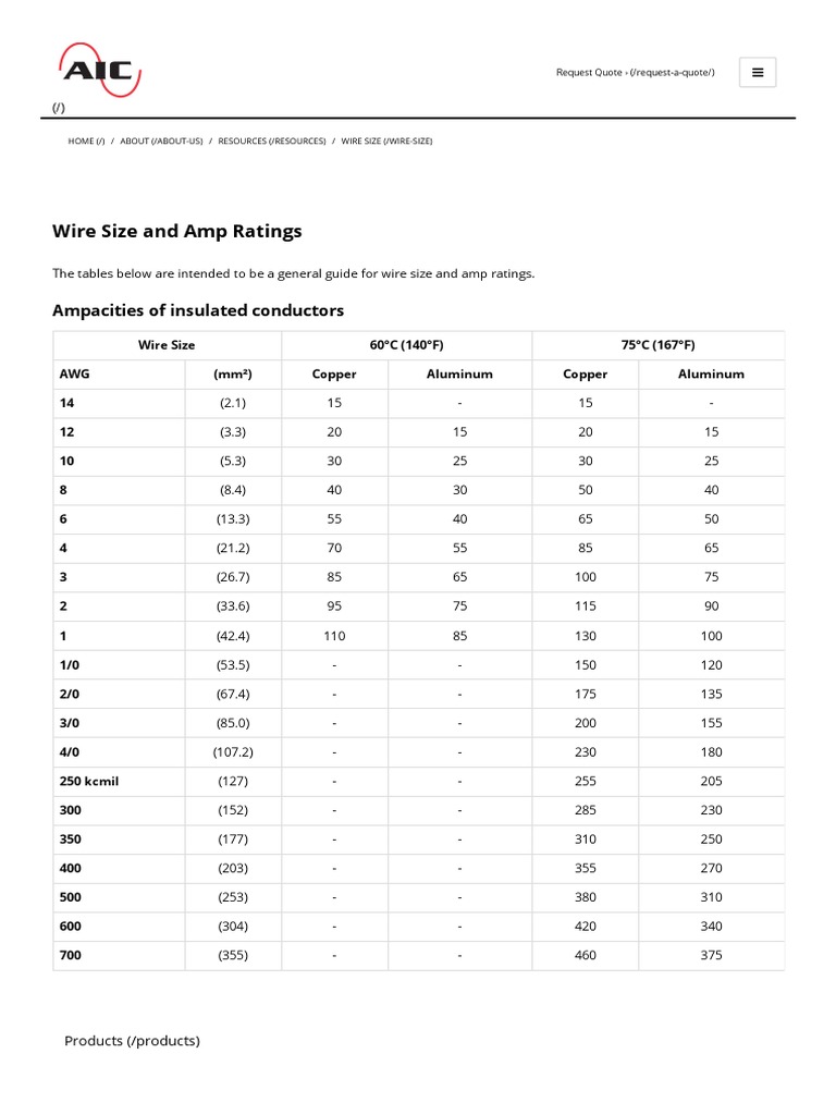 Wire Size and Amp Ratings PDF PDF Electric Power Electrical Equipment