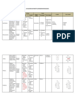 Analisis Konsep Biomolekul