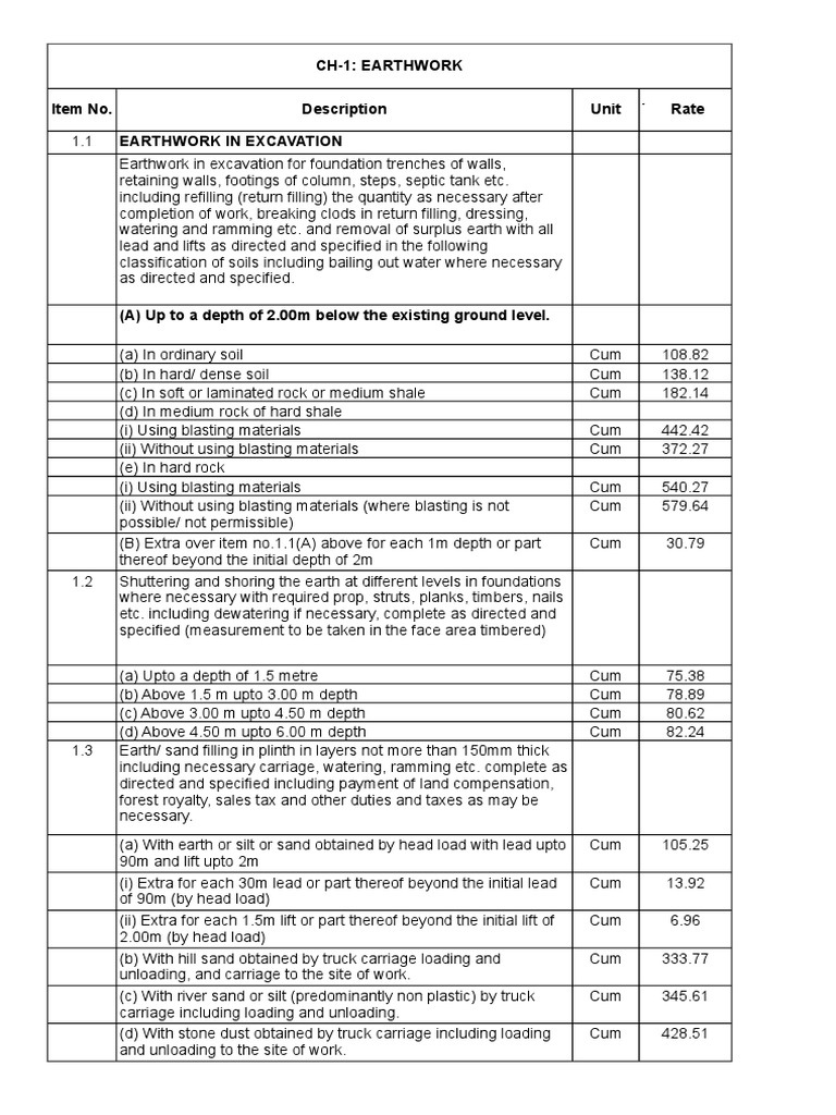 Assam PWD Building Schedule of Rates of Civil Works | PDF | Concrete ...