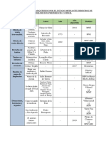 Esquema de Adquisición de Bienes