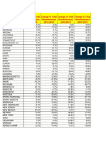 Point in Time Homelessness by State 2007-2019