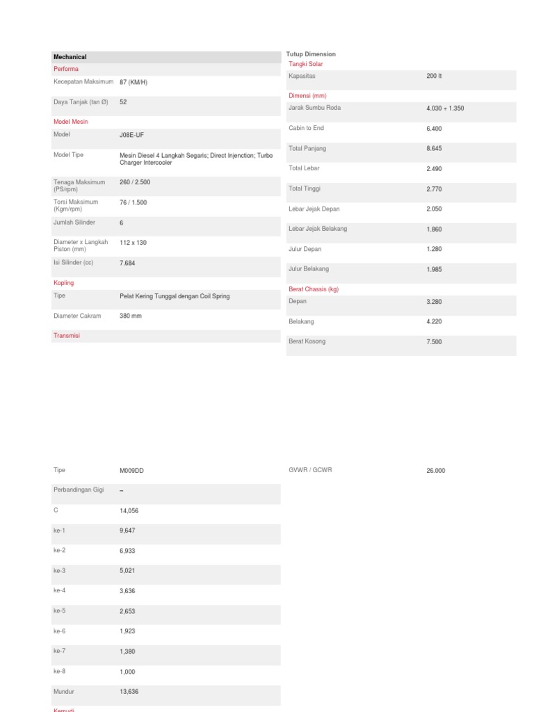 Spesifikasi Hino Ranger Pdf