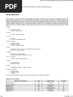 Sintomas de deficiência de Biotina e fontes alimentares