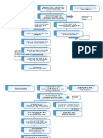 Arbol de Problemas Chocho