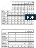 Indicator-Form 1: APPENDIX A - Economic Development Indicators - Profile Norms - Study Country Bangladesh Name Tom Parnell